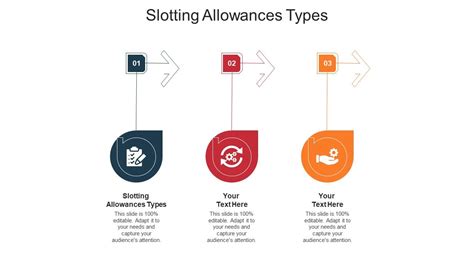 slotting allowances examples|Slotting Allowances, the Effect of .